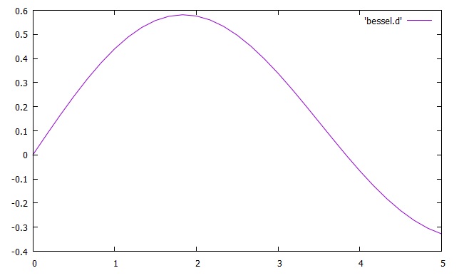 gnuplot hirophysics