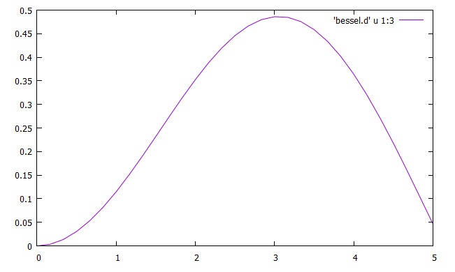 gnuplot hirophysics