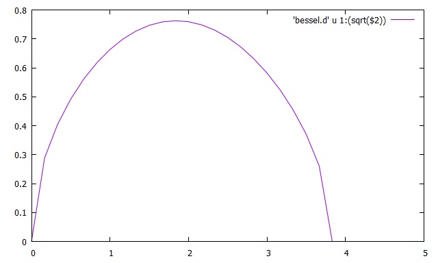 gnuplot hirophysics