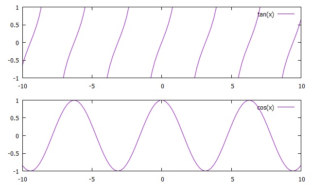 gnuplot hirophysics