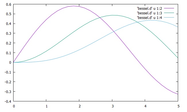 gnuplot hirophysics