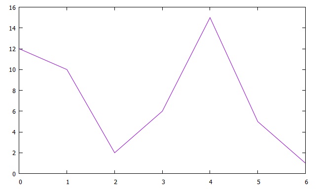 gnuplot hirophysics