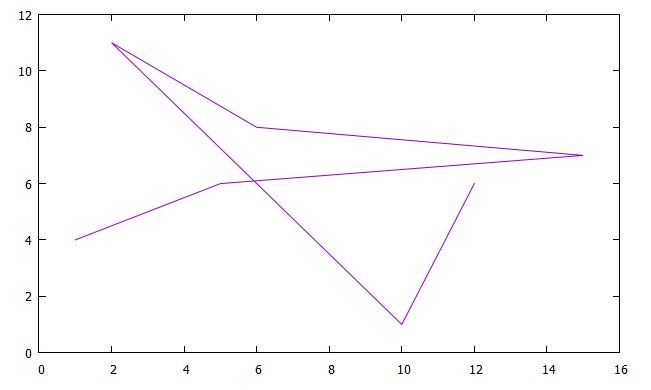 gnuplot hirophysics