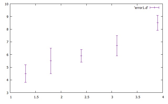 gnuplot hirophysics