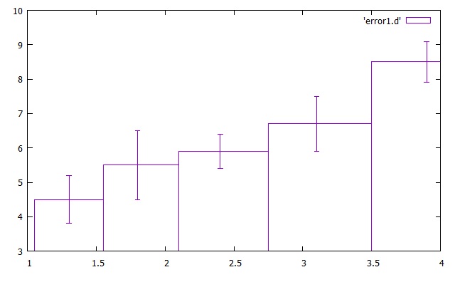 gnuplot hirophysics