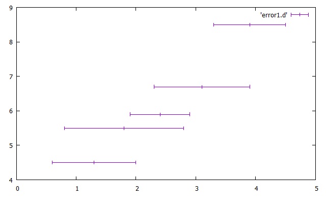 gnuplot hirophysics