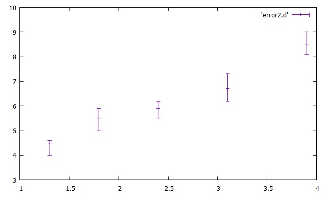 gnuplot hirophysics