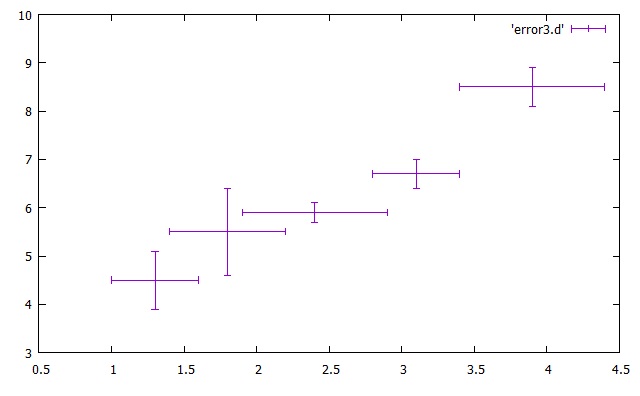 gnuplot hirophysics