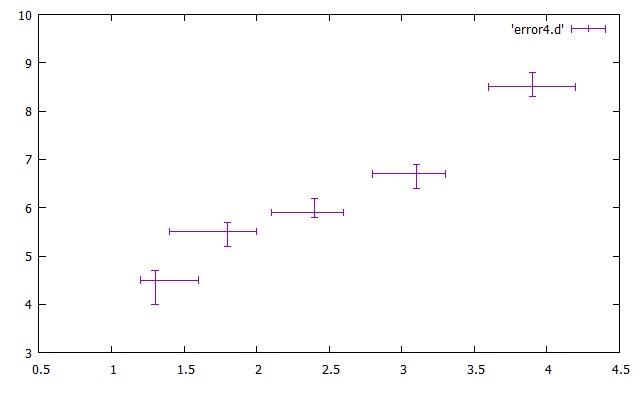 gnuplot hirophysics