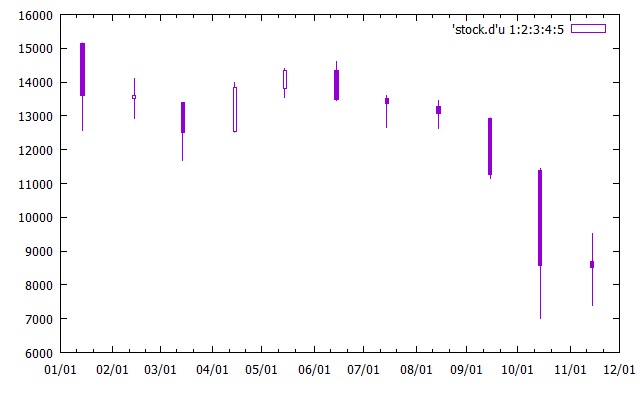 gnuplot hirophysics