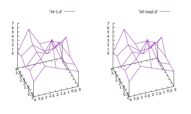 gnuplot hirophysics