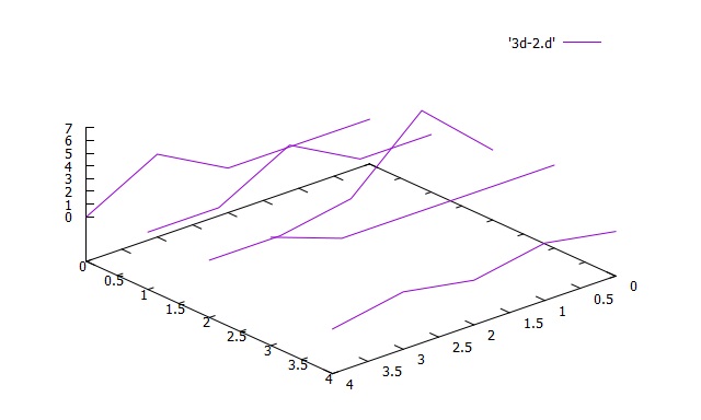 gnuplot hirophysics