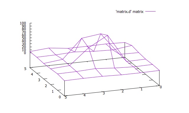 gnuplot hirophysics