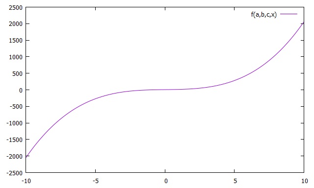 gnuplot hirophysics