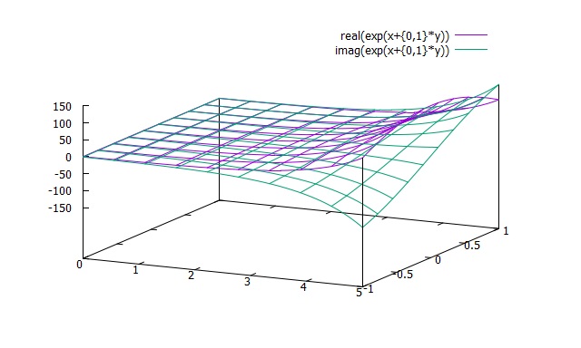 gnuplot hirophysics