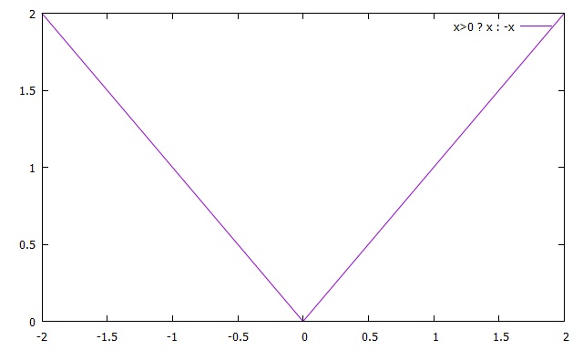 gnuplot hirophysics