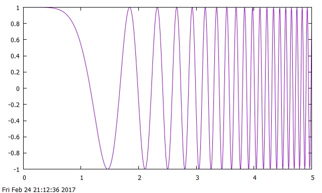 gnuplot hirophysics