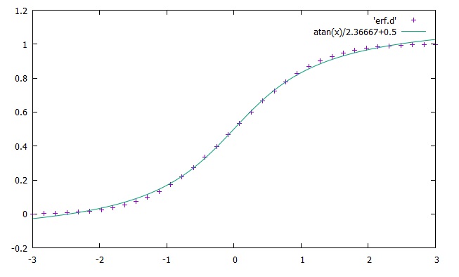 gnuplot hirophysics