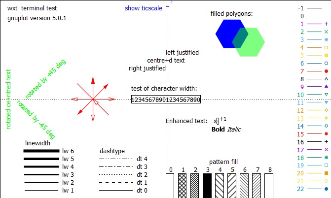 gnuplot hirophysics