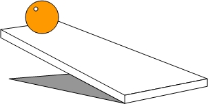 Images and Concepts for inclined plane