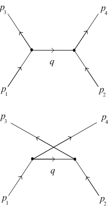 Images and Concepts for feynman diagram