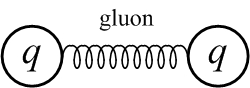 Images and Concepts for quark gluon
