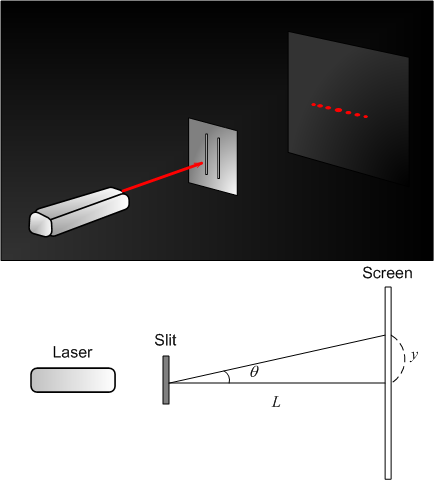 Images and Concepts for interference and diffraction