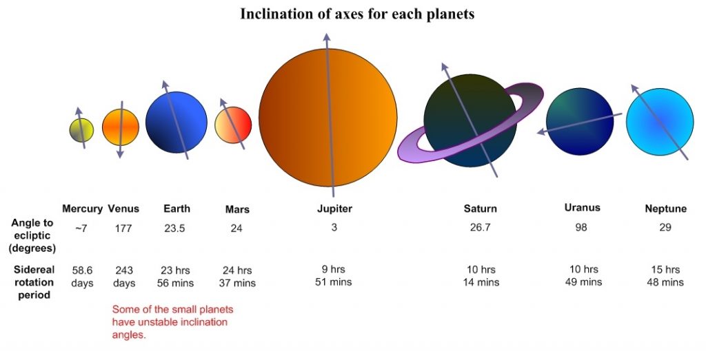 angles-of-inclination-synonyms-33-words-and-phrases-for-angles-of