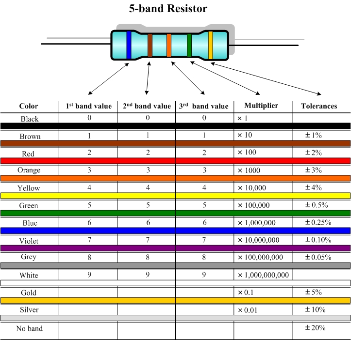 4 And 5 Band Resistor Color Code Calculation Chart - vrogue.co